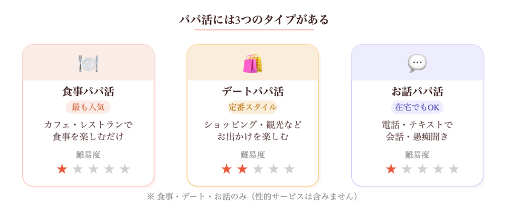 パパ活　タイプ