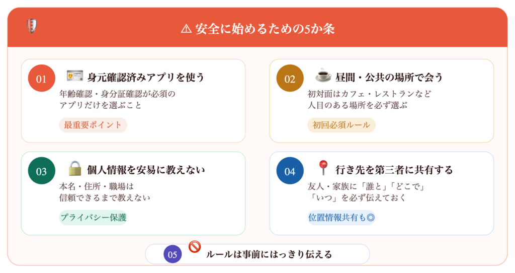 パパ活　安全